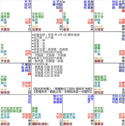 姓名學 改名|專業改名服務｜呂老師命理解析與五行字庫推